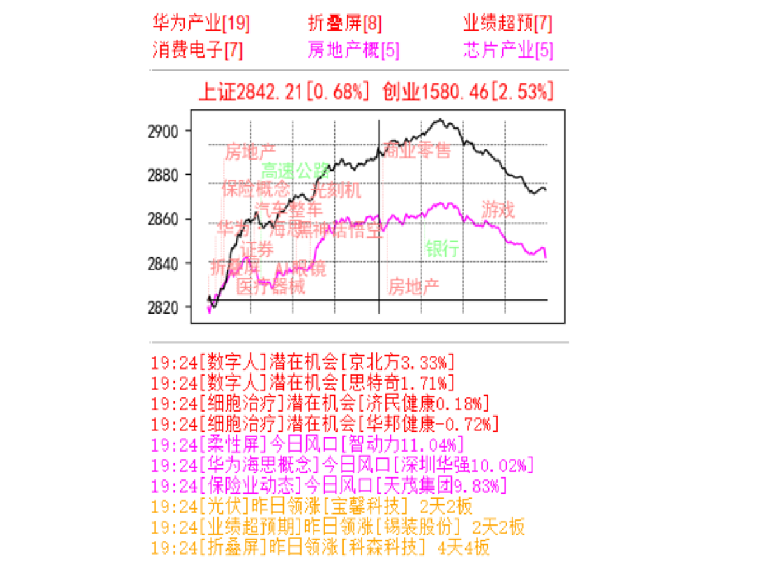 看盘助手，盯盘，盯盘精灵，盯盘助手，看盘，股票，行情，股票软件，一键交易，一键打板
